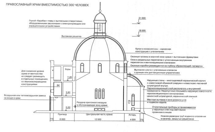 В церквях и храмах роль дымоходов выполняют специальные отверстия, которые маскируют под декором / Фото: gosthelp.ru