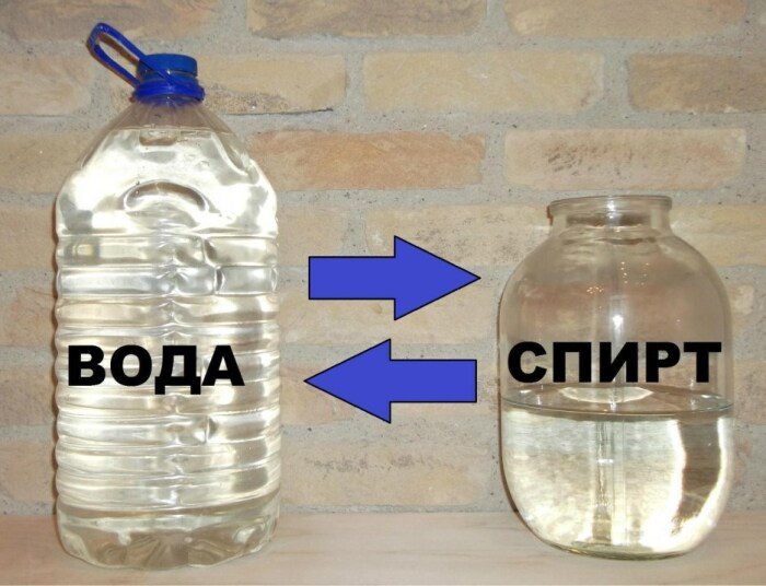 Стоит помнить, что всегда вливается в воду спирт, а не наоборот / Фото: domagonim.ru