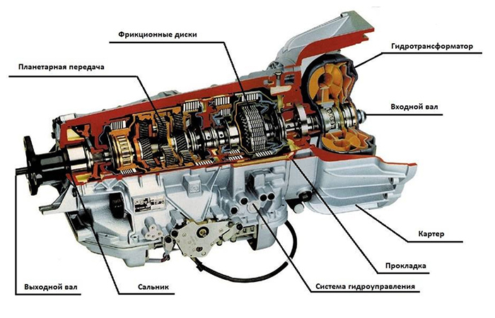 Гидротрансформаторный автомат. Гидротрансформаторный автомат.