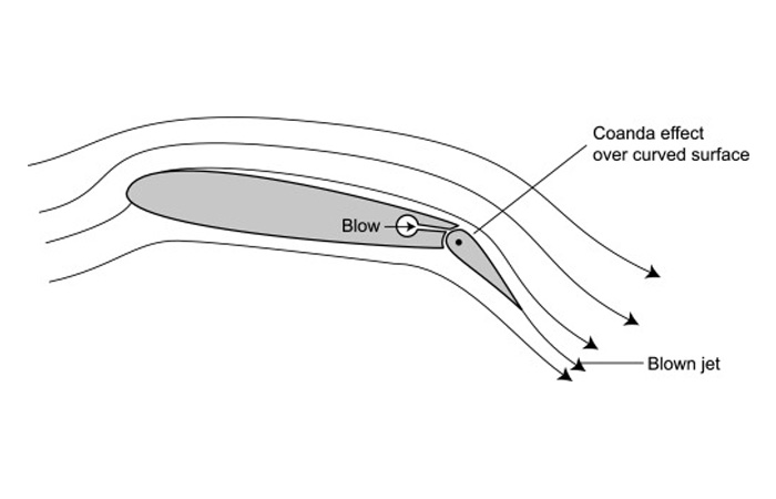 Эффект Коанда