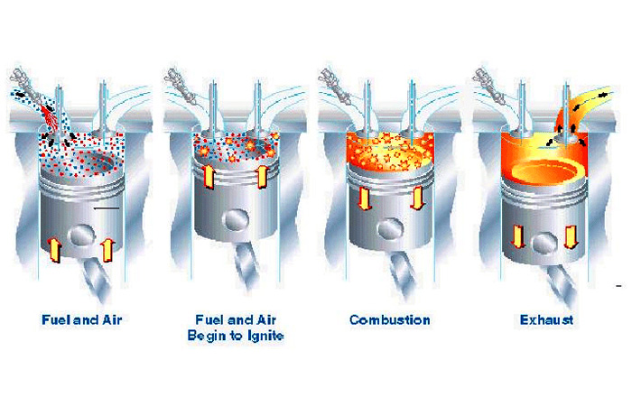 Технология Spark Controlled Compression Ignition в работе
