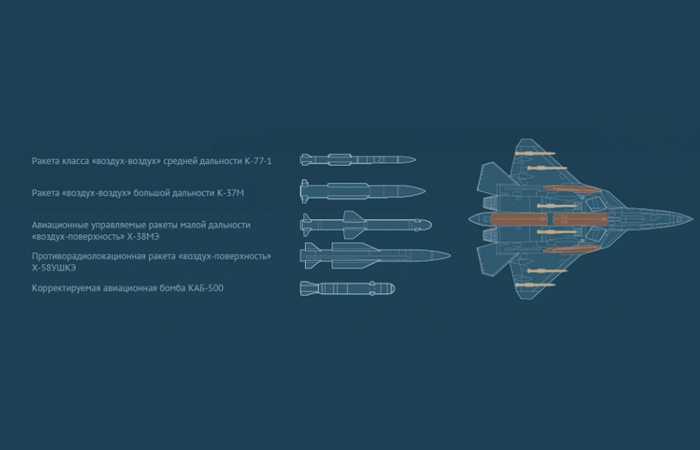 Часть вооружения Су-57./ Фото: flectone.ru