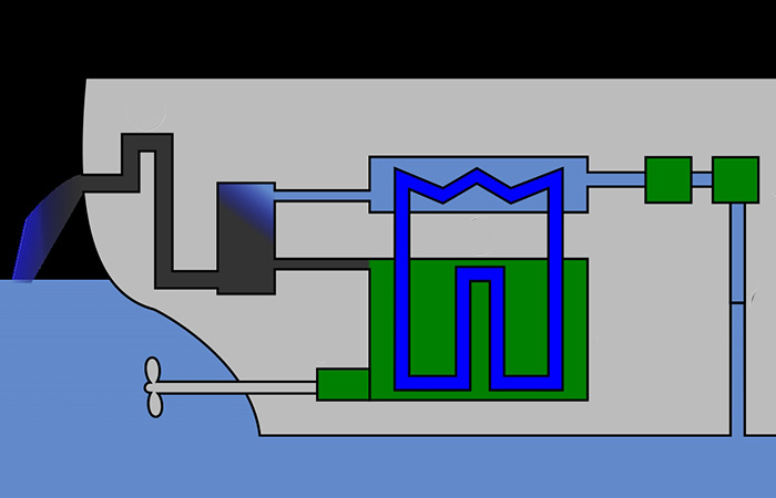 Система охлаждения двигателя.