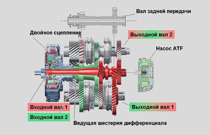 Схема работы робота. Схема работы робота.