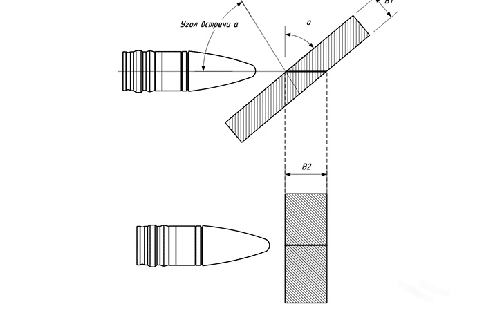 Преимущество наклонной брони Преимущество наклонной брони
