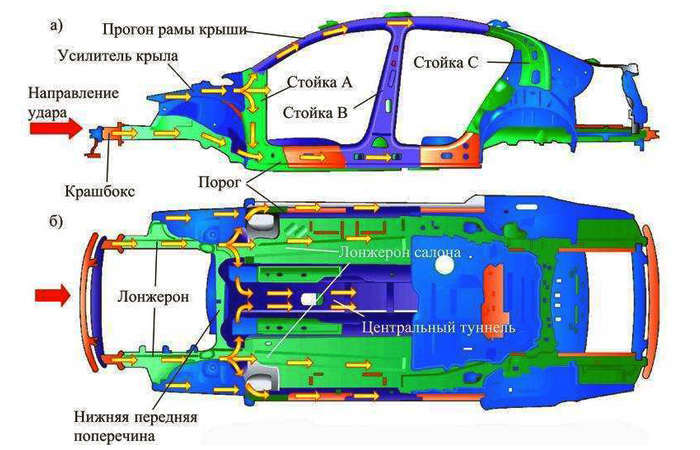 Зоны смятия.