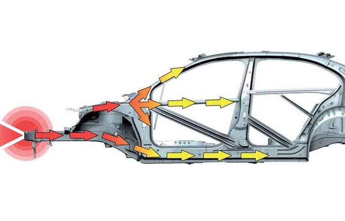 Направление во время удара.