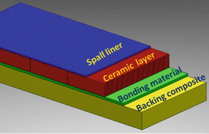 Композитная броня Композитная броня