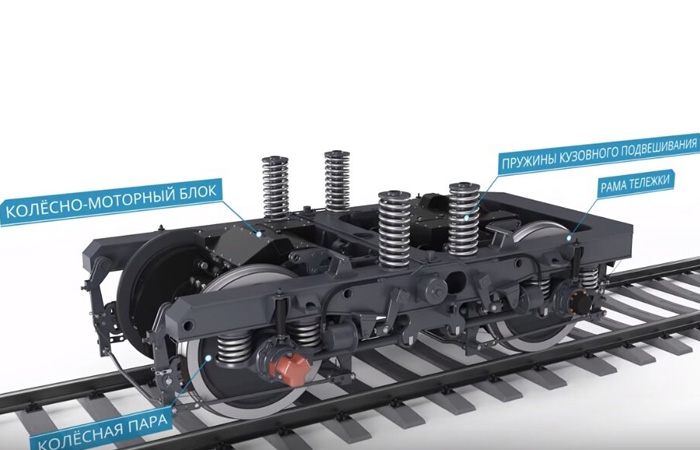 Тележка электровоза