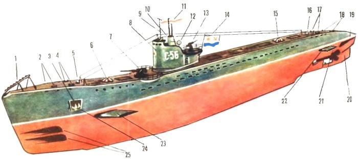  Схема модели подводной лодки «С-56» / Изображение: modelist-konstruktor.com