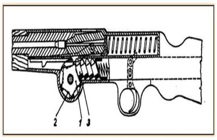 Внутреннее устройство пистолета-пулемёта / Фото: gladclub.mybb.ru