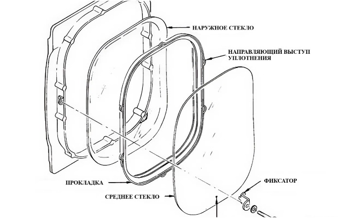 Схематичное строение иллюминатора. Схематичное строение иллюминатора.