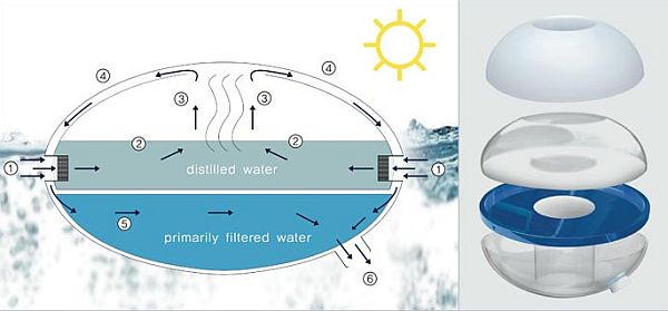 Watertube – решение проблемы чистой питьевой воды