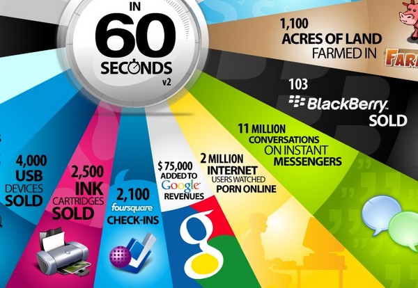 Интернет за 60 секунд. Наглядная инфографика от Web Design Company