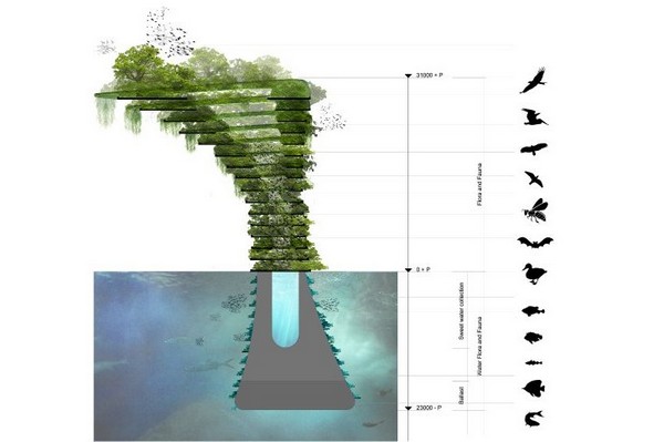 Sea Tree – городской ковчег для растений и животных