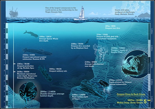 Virgin Oceanic – проект по исследованию океанов от корпорации Virgin