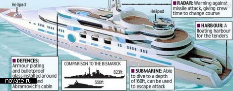 Самая большая в мире яхта для Абрамовича