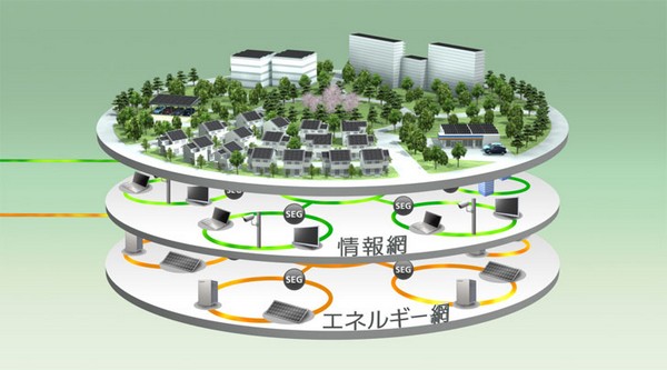 Умный город Fujisawa Sustainable Smart Town от Panasonic
