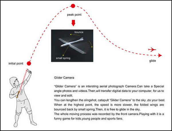 Летающий фотоаппарат Glider Camera