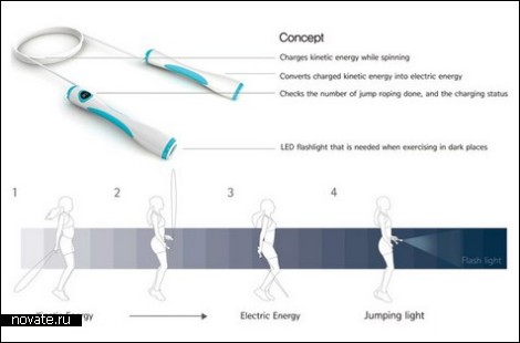 Фонарик-скакалка для тучных любителей приключений