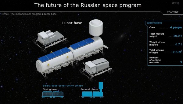 Российские базы на Луне