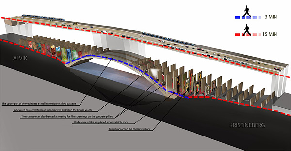 Схема проекта Under the Bridge.