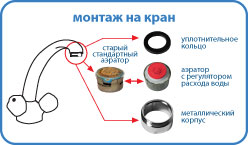 Регулятор расхода воды для крана