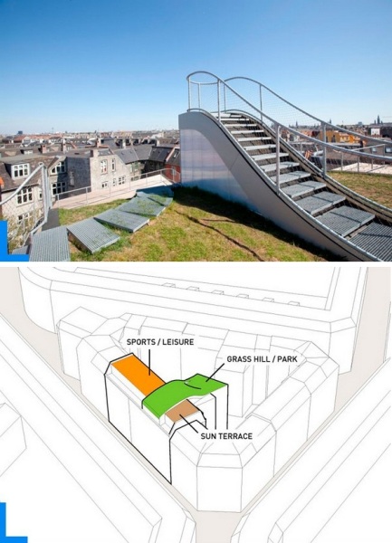 Двор с лужайкой и игровой площадкой на крыше дома от JDS в Копенгагене (Дания)