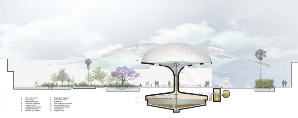Эко-проект UMBRELLA. «Зонты-грибы» для солнечного Лос-Анджелеса 