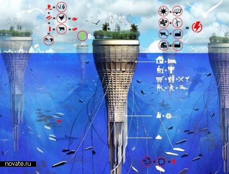 Water-Scraper -  проект плавающего подводного города