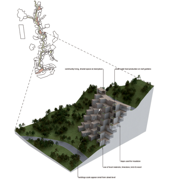 Проект эко-долины Mentougou eco valley от Eriksson architects