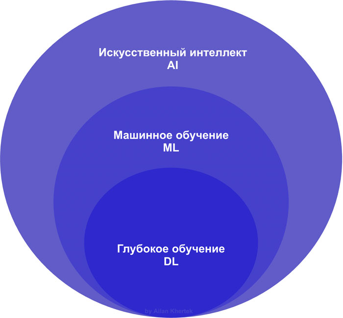 Как выявлять возможности для внедрения ИИ и оценивать его эффективность: формула для расчета Как выявлять возможности для внедрения ИИ и оценивать его эффективность: формула для расчета