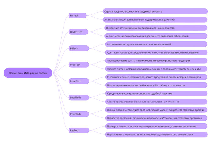 Как выявлять возможности для внедрения ИИ и оценивать его эффективность: формула для расчета Как выявлять возможности для внедрения ИИ и оценивать его эффективность: формула для расчета