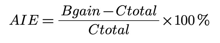 Как выявлять возможности для внедрения ИИ и оценивать его эффективность: формула для расчета Как выявлять возможности для внедрения ИИ и оценивать его эффективность: формула для расчета