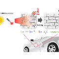 Защитное покрытие сможет само ремонтировать царапины на ЛКП автомобиля