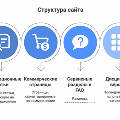 «Поведение и структура решают»: интервью с Денисом Нарижным, основателем агентства полного цикла КручуВерчу